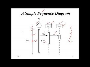 CpE311-24-UML-Sequence Diagrams-Part1