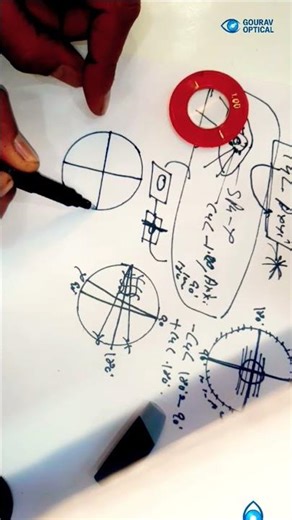 Manual Lensometer Me Axis Kaise Dikhate Hain | Cylinder Axis Check#ManualLensometer #AxisCheck