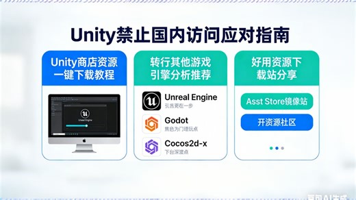 Unity6下载失败解决方案，5分钟下载安装Unity6 || 别再下载旧版Unity了！Unity6正确下载安装教程