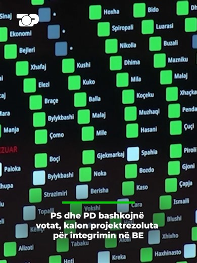 Kuvendi ka miratuar sot me 114 vota pro projektrezolutën e përbashkët mes PS dhe PD. Në këtë votim ka abstenuar vetëm Bujar Leskaj.