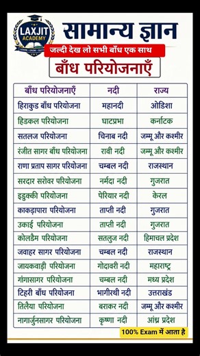 UP HOME GUARD 2025 प्रैक्टिस Paper-21 ||UP Police |Home Guard Previous YearQuestion Paper
