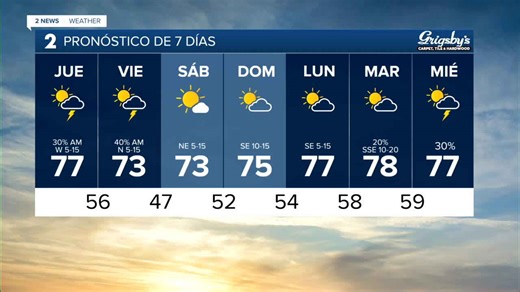 Spanish Forecast 4/30/25