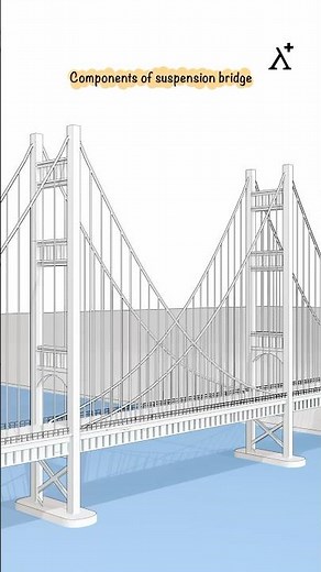 Components of a Suspension Bridge