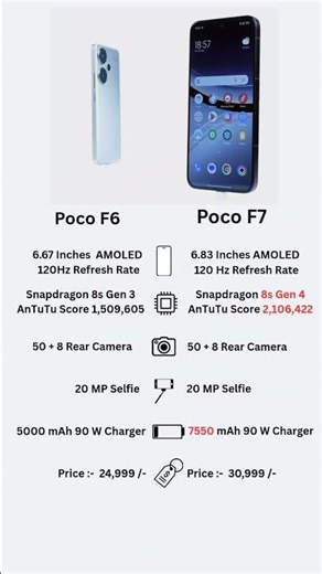 Poco F6 vs POCO F7 | 2025 Mid-Range Flagship Comparison – Specs, Battery & Value #smartphone
