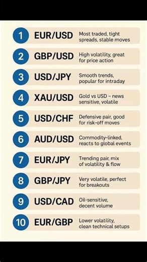 These 10 pairs will significantly increase your profit 💸 #trading #tradingbasics #forextrading