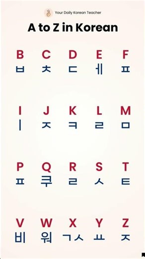 Learn Korean Alphabet 🇰🇷 | Hangul Easy Guide for Beginners ✨#KoreanAlphabet #LearnKorean #Hang