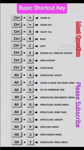 Basic Shortcut Key | #allexam #computerscience #computerknowledge #police #ctet #ssc #shortcutkeys,
