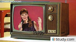 The Advance of Science & Technology Since 1945: Developments & Impact