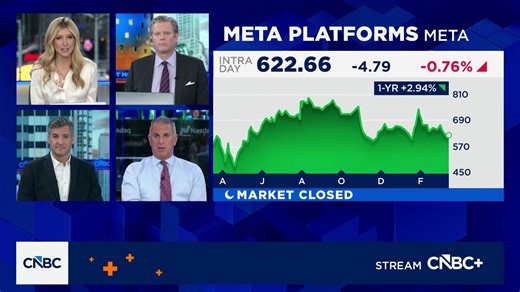 Final Trade: CZR, META, GAP