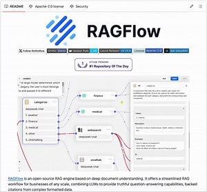 21K views · 322 reactions | A RAG engine for deep document understanding! RAGFlow lets you build enterprise-grade RAG workflows on complex docs with well-founded citations. Supports multimodal data understanding, web search, deep research, etc. 100% local & open-source -/github.com/infiniflow/ragflow | Md Ismail Sojal | Facebook