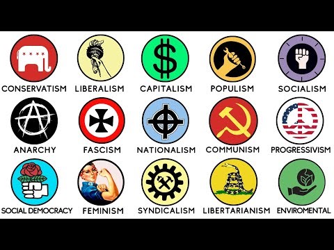 Every Major Political Ideology Explained