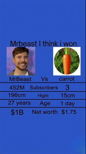 MrBeast #funny #speed #minecraft
