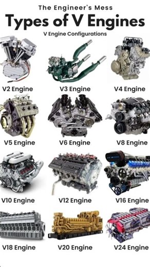 Types of V Engine Explained in 60 Seconds | V6 V8 V10 V12 Engine Sound & Power