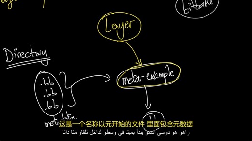 Yocto 10 - Image Package and Layers