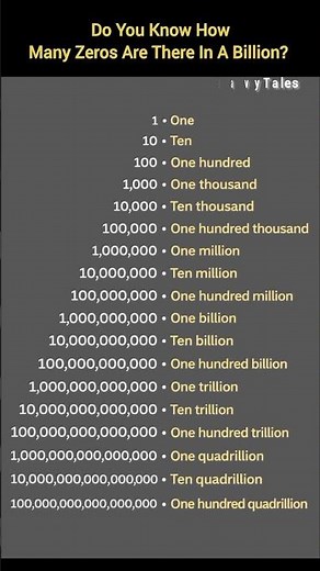 Do You Know How Many Zeros Are There In A Billion? #english #numbers
