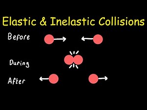 Elastic & Inelastic Collisions (Physics Walkthrough)