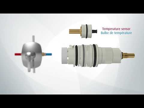 RiobelPRO® - Thermostatic pressure balanced