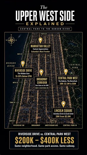 UPPER WEST SIDE EXPLAINED