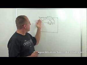 Soccer Set Play - Award Winning Corner Kick