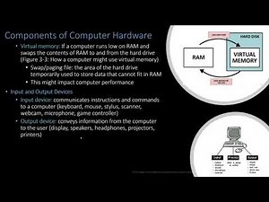 Computer Concept - Module 3: Computer Hardware Part 1A (4K)