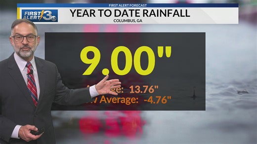 Columbus, GA Thursday PM weather (04/02/26)