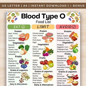 Blood Type O Food List - Blood Type O Diet Foods Chart Printable, Blood Type O Grocery List, Blood Group O Diet Food Digital Kitchen Poster - Etsy Australia