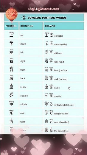 Master Chinese Position Words - Learn Chinese Vocabulary for Beginners HSK 1