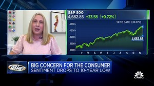 2.6K views · 45 reactions | Is this the most important chart in the market? Check it out | CNBC Fast Money | Facebook