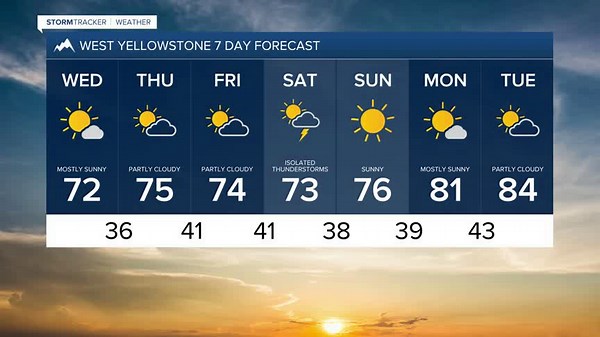 Sweet Temperature Pattern