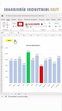 How to HIGHLIGHT the MAXIMUM and MINIMUM value in an Excel chart 📊. A super Excel tip. #excel