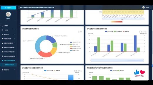 （大数据毕业设计）基于大数据的人体体能活动能量消耗数据分析与可视化系统 大数据毕设 计算机毕设