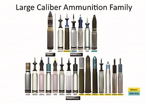 Tank Ammunition