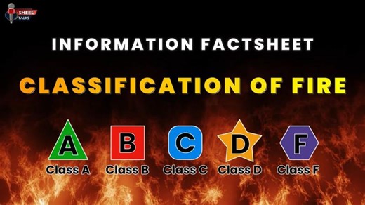 Classification of Fire Video in English || Fire Extinguisher- IS 15683:2018 || PASS Method | Sheel Technologies - EHS Software and Training Solutions