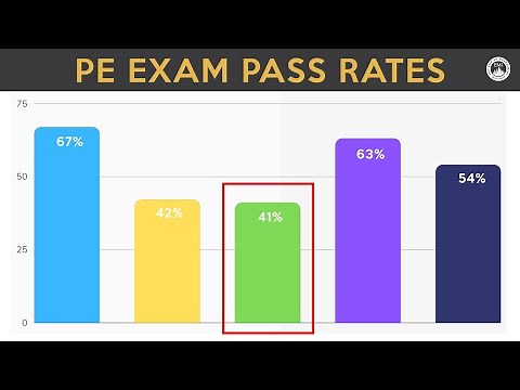 Pass Rates for the Civil PE Exam