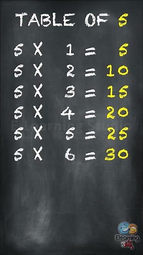 Learn Multiplication - Table Of 5 #table #shorts #tableof5 #education #elearningstudio
