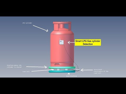 Smart LPG Gas Stand | Smart Gas booking System using IOT | M28 #arduinoproject #finalyearprojects