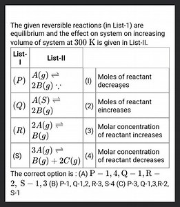 The given reversible reactions (in List- 1 ) are equilibrium an... | Filo