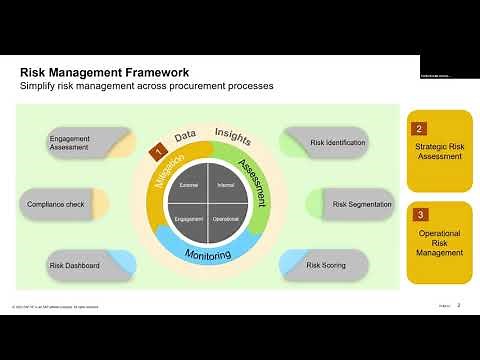 Procurement Risk Management using SAP Ariba