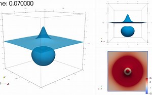 OpenFOAM | 水下爆炸气泡脉动（附文件）