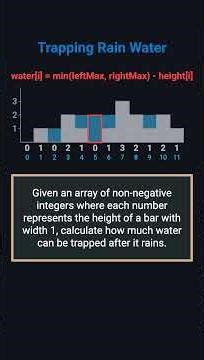 Trapping Rain Water | Coding Interview Must-Know