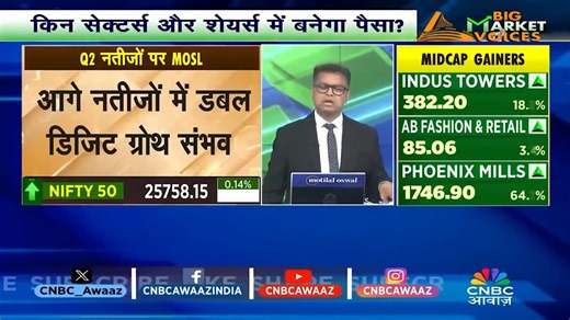 4.1K views | On CNBC Awaaz, our Joint CEO Feroze Azeez joins anchor...