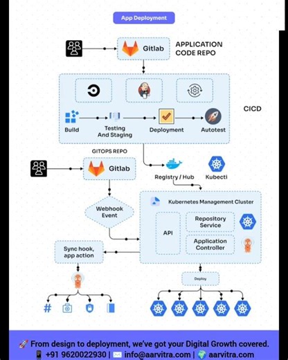 𝐇𝐨𝐰 𝐭𝐨 𝐀𝐮𝐭𝐨𝐦𝐚𝐭𝐞 𝐃𝐞𝐩𝐥𝐨𝐲𝐦𝐞𝐧𝐭 𝐨𝐟 𝐌𝐢𝐜𝐫𝐨𝐬𝐞𝐫𝐯𝐢𝐜𝐞-𝐛𝐚𝐬𝐞𝐝 𝐀𝐩𝐩𝐥𝐢𝐜𝐚𝐭𝐢𝐨𝐧𝐬 𝐨𝐧 𝐊𝐮𝐛𝐞𝐫𝐧𝐞𝐭𝐞𝐬? #bharath_ujire