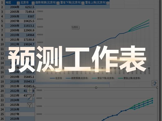 Excel做数据预测，算得快还不收钱！