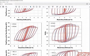 7-WUF-W (welded unreinforced flange-welded web) connection to box column Abaqus