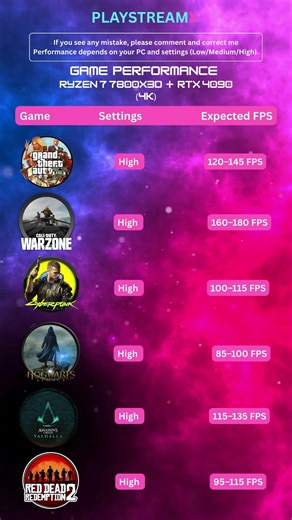 Ryzen 7 7800X3D + RTX 4090 4K Gaming Performance 🔥 Ultra & Ray Tracing