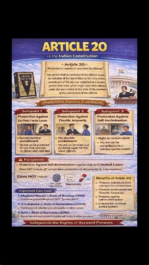 Article 20 Explained in 60 Seconds | Protection Against Conviction | Indian Constitution