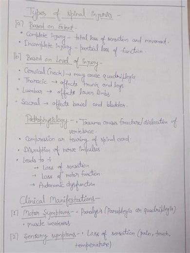 Assignment on Spinal injury |Adult health nursing |B.sc nursing 4th sem #assignment #shortvideo