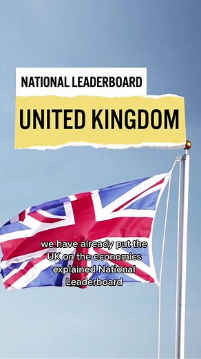 The Economics Explained national leaderboard ranks the economies of countries based on the following factors: GDP, GDP per capita, stability and confidence, economic growth, and industry. So, let's see where the United Kingdom is ranked on the national leaderboard. 👆#uk #economics #nationalleaderboard #econtok