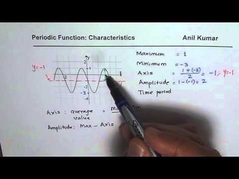 Amplitude Period Axis of Sinusoidal Function from Graph