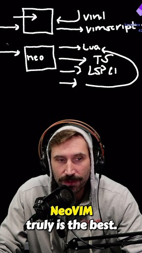 ThePrimeagen on Instagram: "Vim Vs Neovim #softwareengineer #webdevelopment #javascript #programmerhumor #programming #coding"